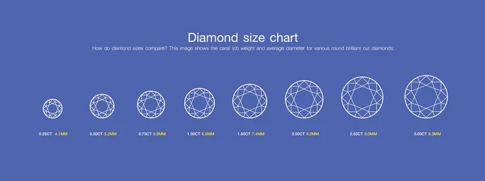 Diamond Education: Diamond Carat