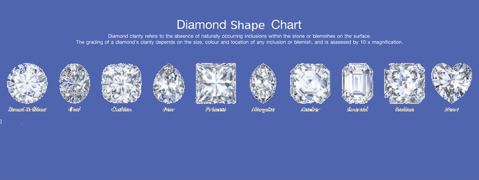 Diamond Education: Diamond Shapes and Cuts