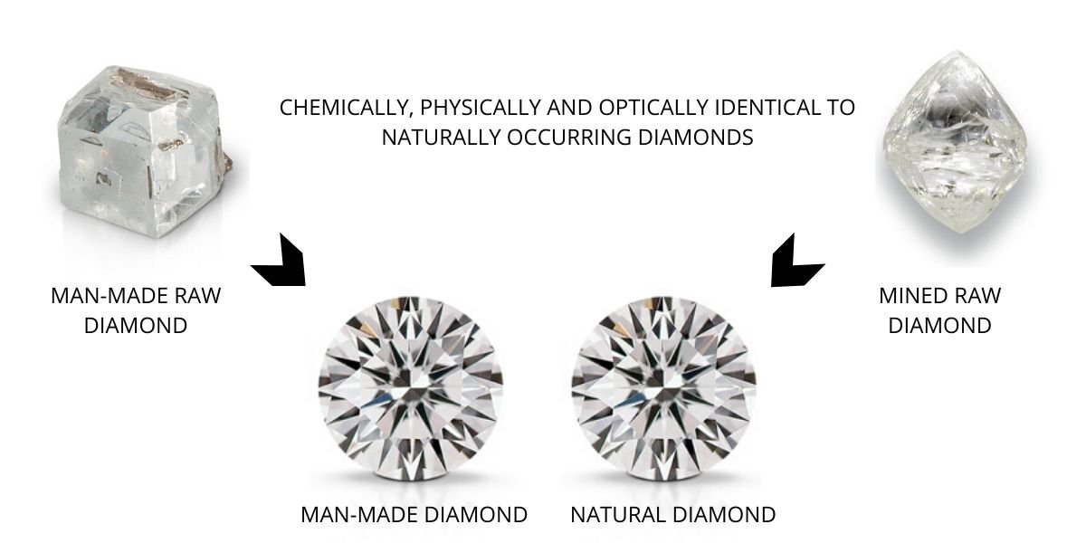 Lab-Grown Diamonds vs Natural Diamonds: What’s the Difference?